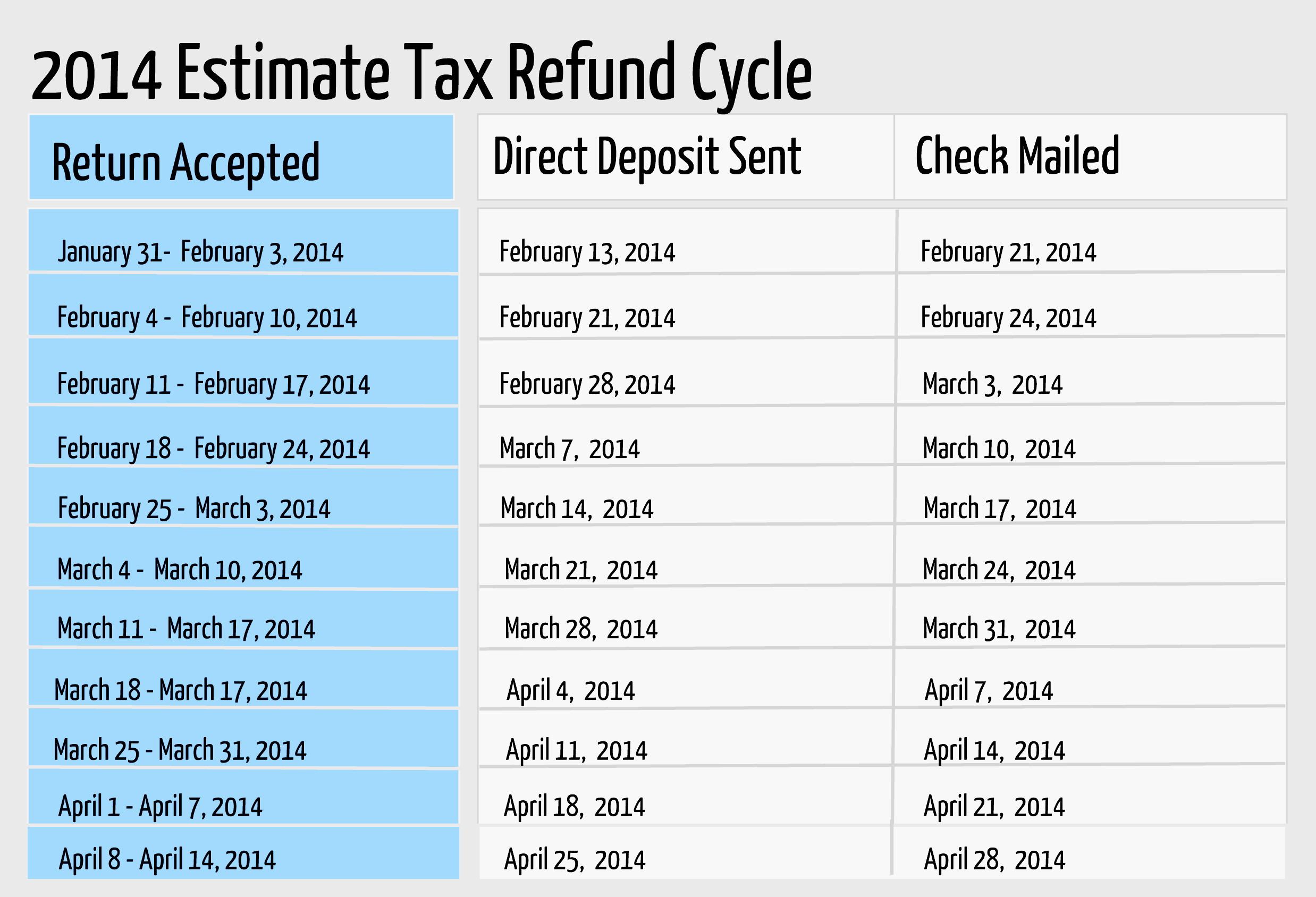 federal tax return table | Brokeasshome.com